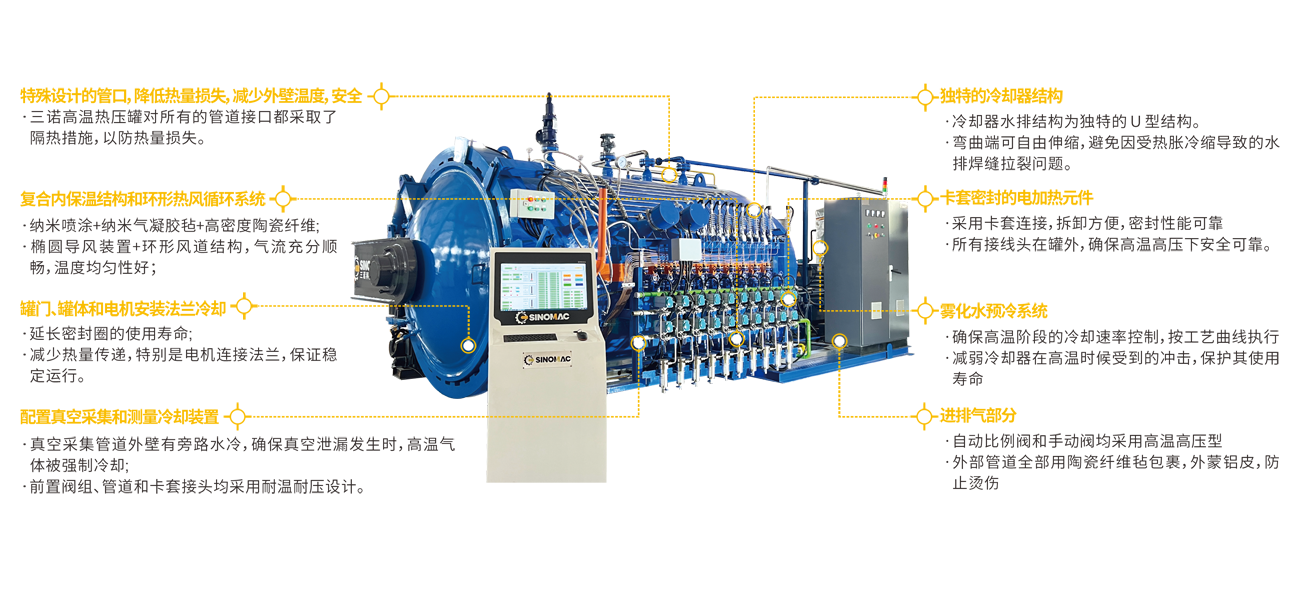 高温高压热压罐