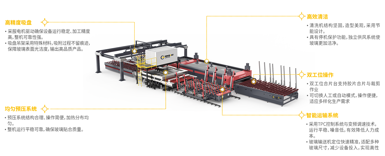 3.客户定制型夹层玻璃生产线‘’.png